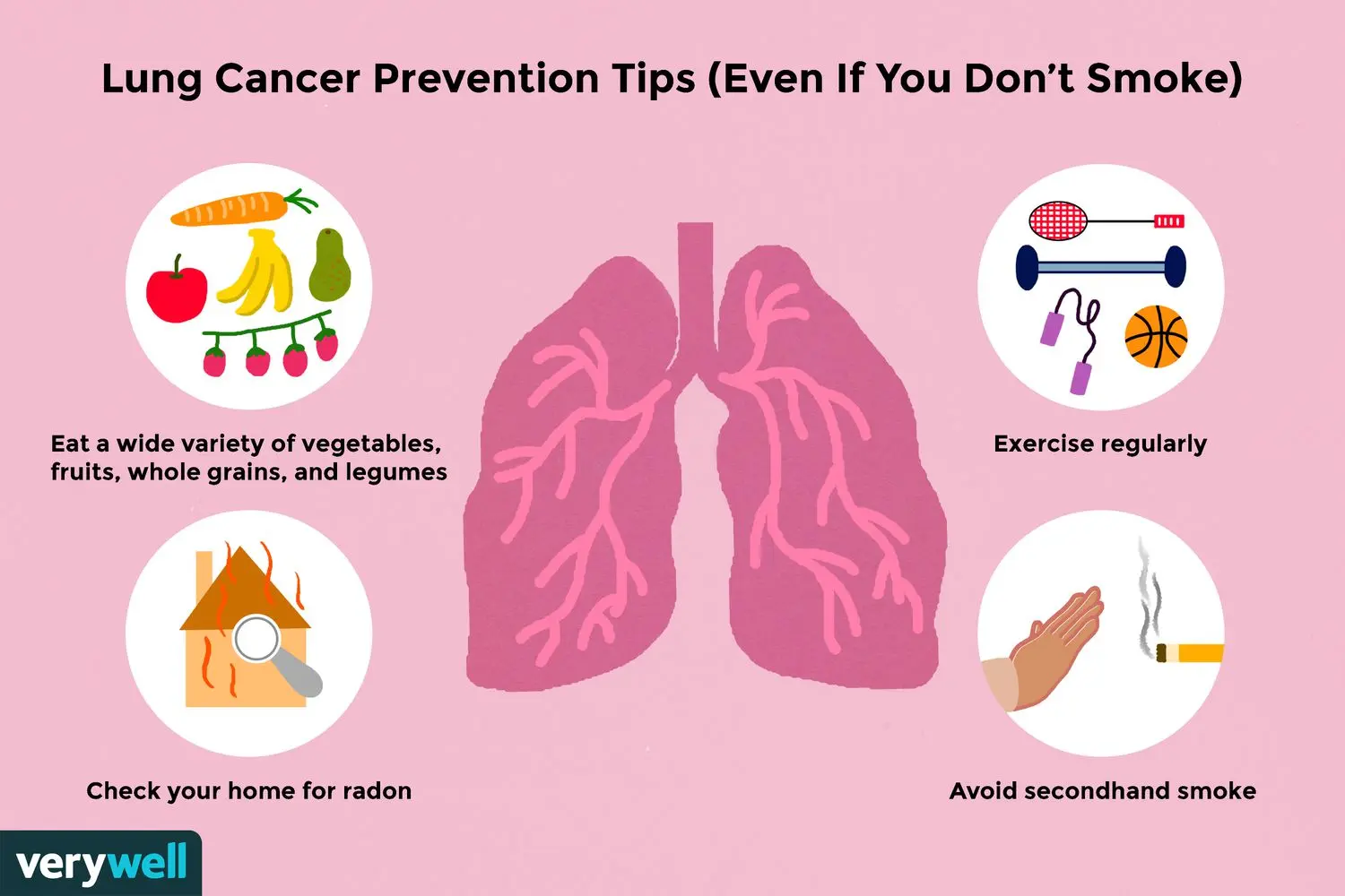 Lung Cancer and Never Smoked: Understanding the Link - Can a person with lung cancer live a normal life lung cancer and never smoked - Can a person with lung cancer live a normal life