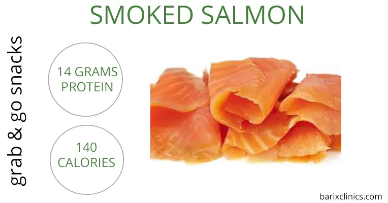 smoked salmon and gerd - Can I eat smoked turkey with GERD