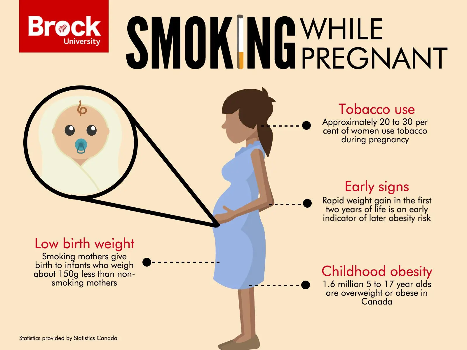 i smoked while pregnant - Can the smell of cigarettes harm my unborn baby