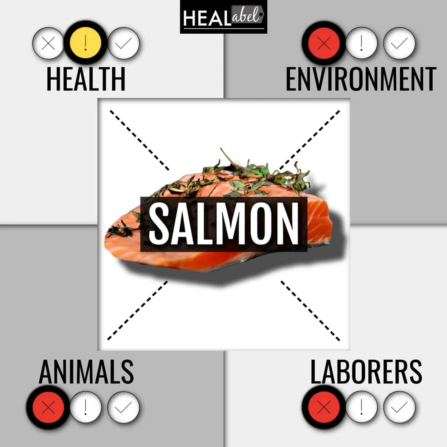 smoked salmon acidic or alkaline - Can you eat salmon on a alkaline diet