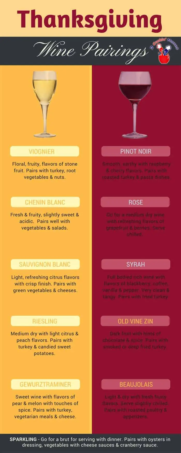 Smoked Turkey Wine Pairing: Finding the Perfect Match - Does turkey go with red or white wine smoked turkey wine pairing - Does turkey go with red or white wine