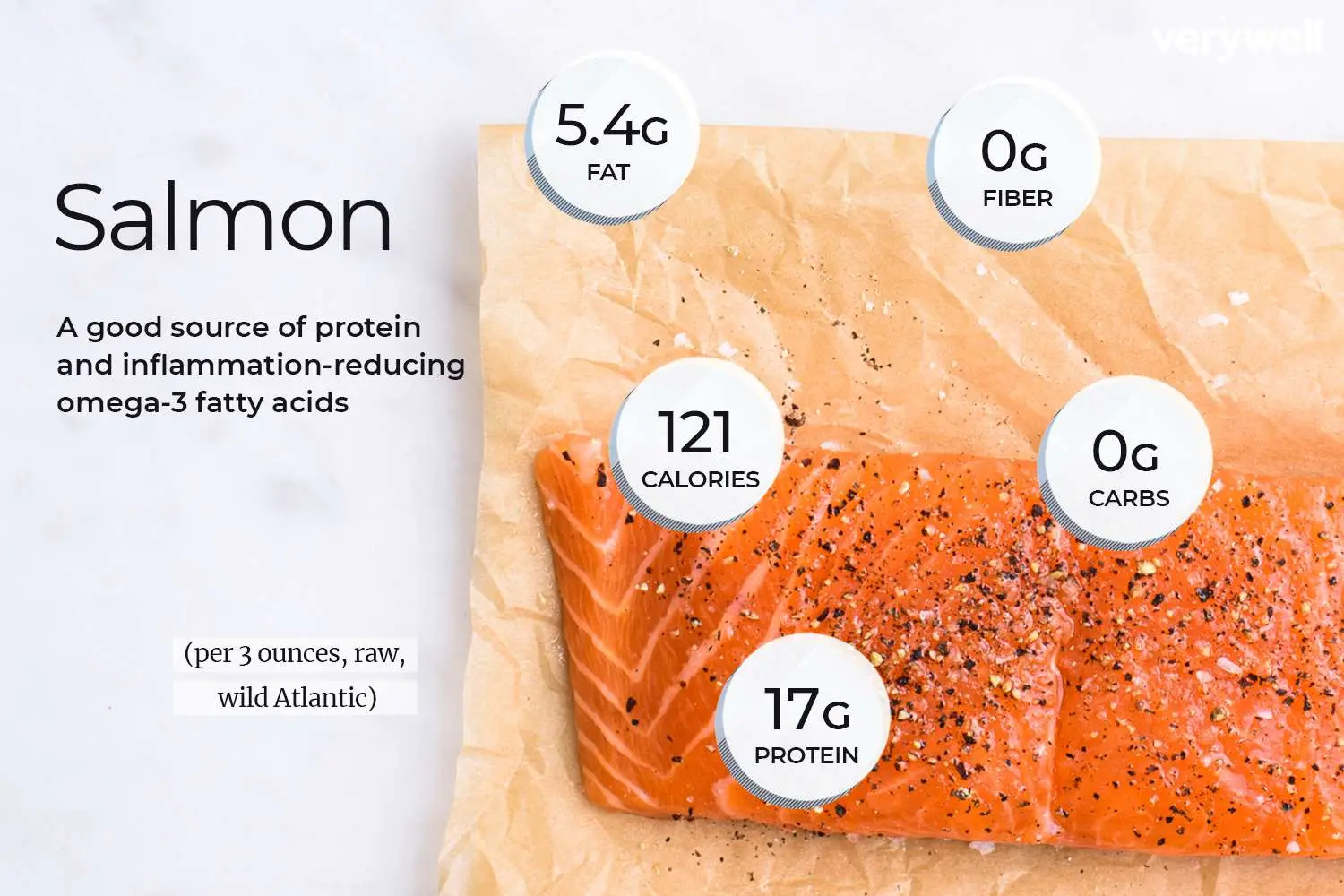 calories in smoked salmon fillet - How many calories in a 8 oz salmon fillet