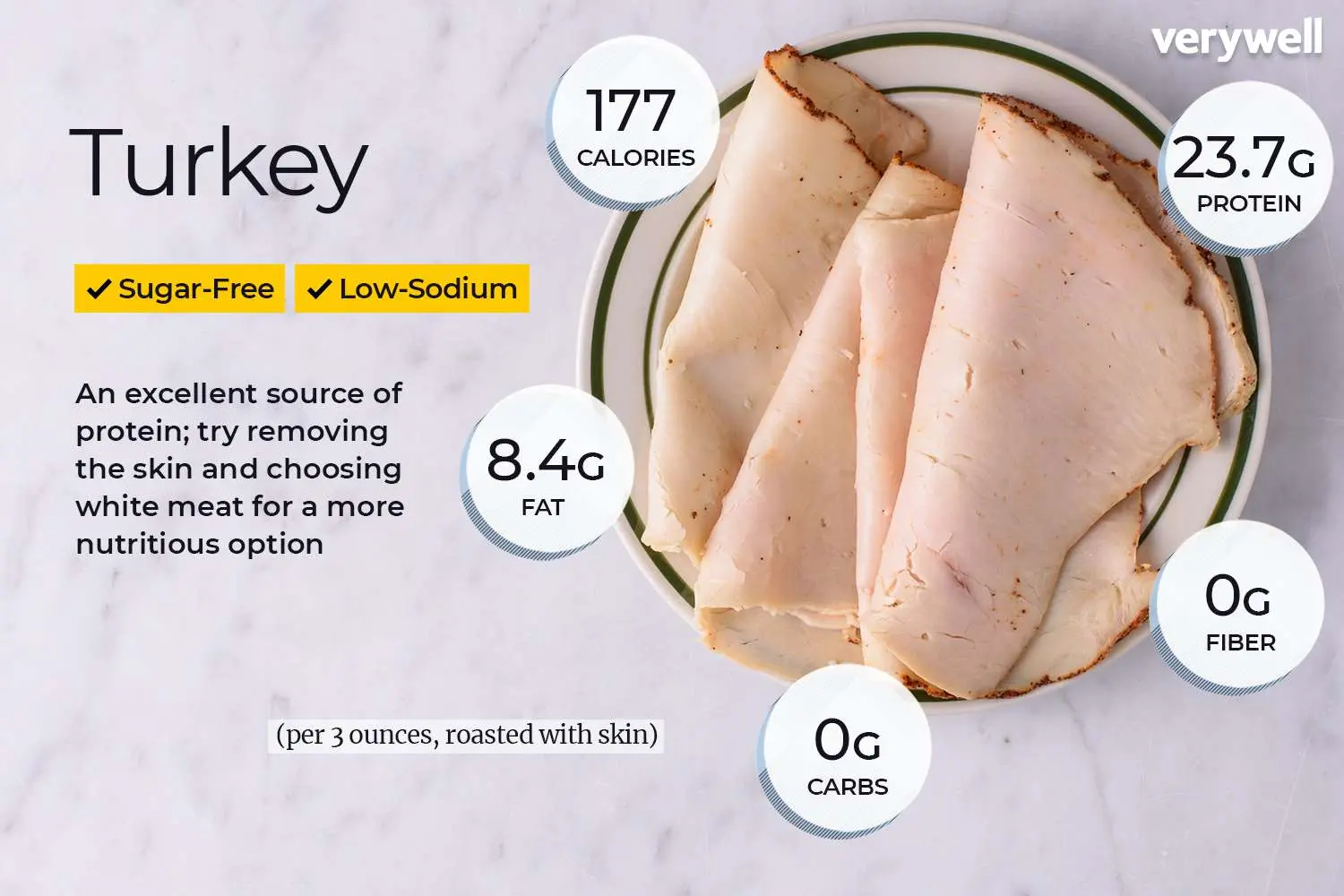 smoked turkey slice calories - How many calories is one piece of sliced turkey