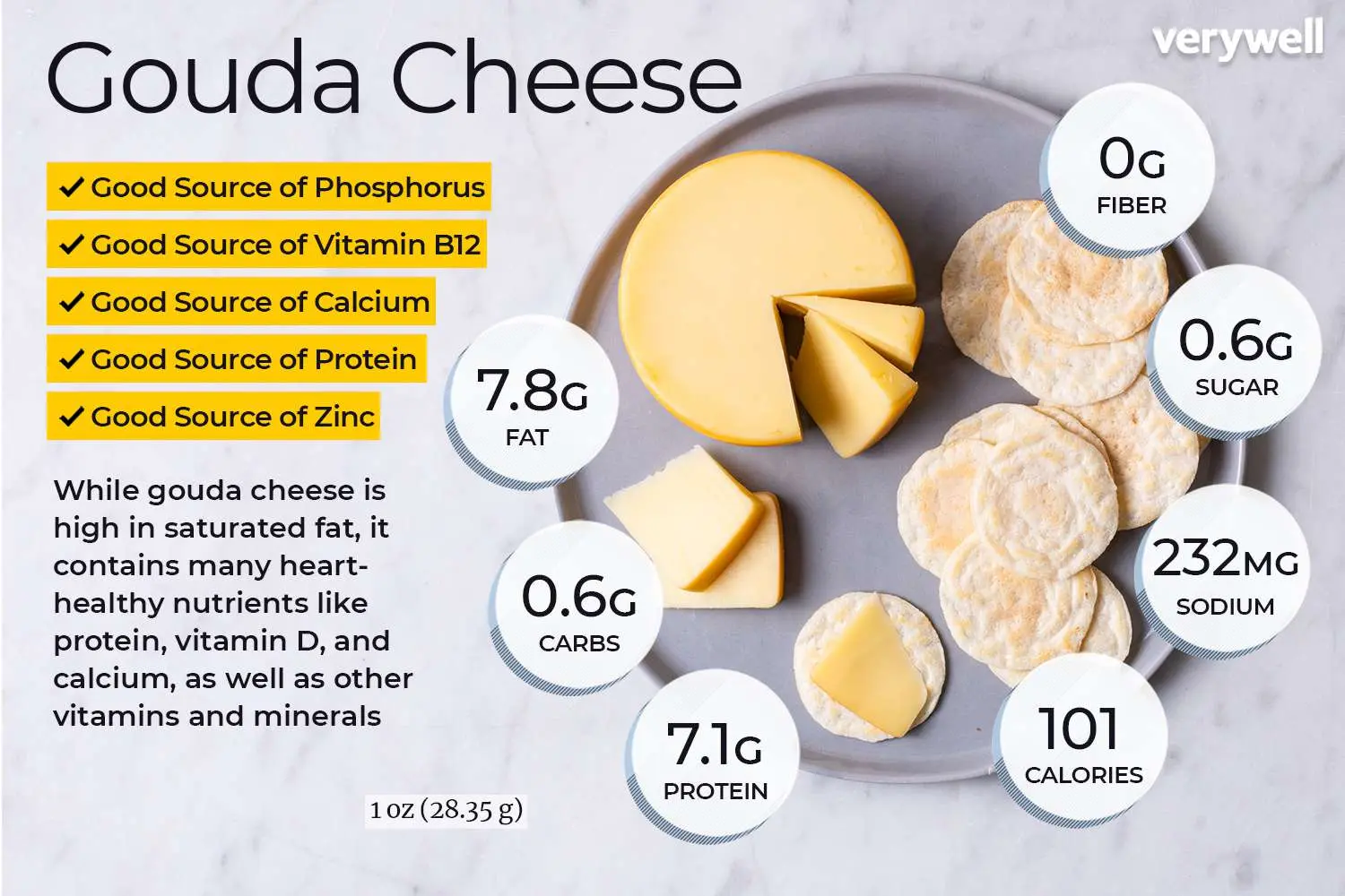 how many calories in smoked cheese - How many kcal are in 2 slices of cheese