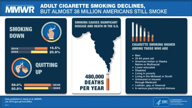 how many cigarettes smoked today - How many people are born in a year