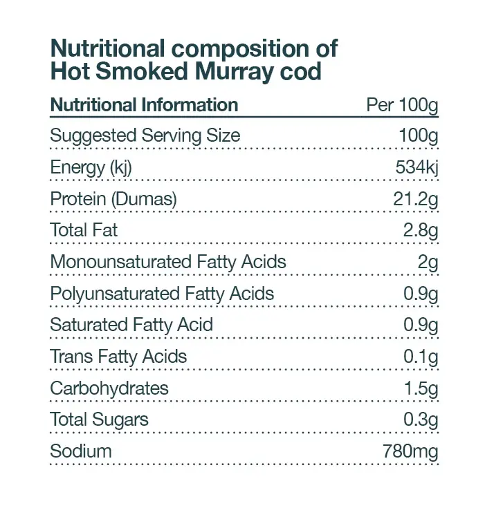 smoked cod nutrition - How much protein is in smoked cod