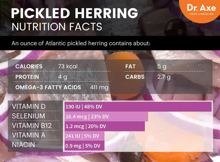 smoked herring fish benefits - Is it OK to eat herring every day