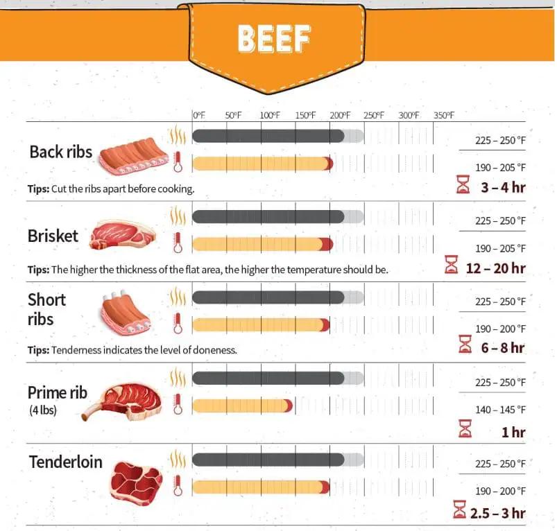 Smoked Brisket Timing: Mastering the Art of Slow Cooking - Is it OK to smoke a brisket for 20 hours smoked brisket timing - Is it OK to smoke a brisket for 20 hours