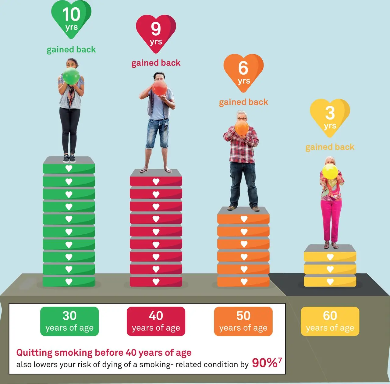smoked for 30 years and quit - Is it worth it to quit smoking after 30 years