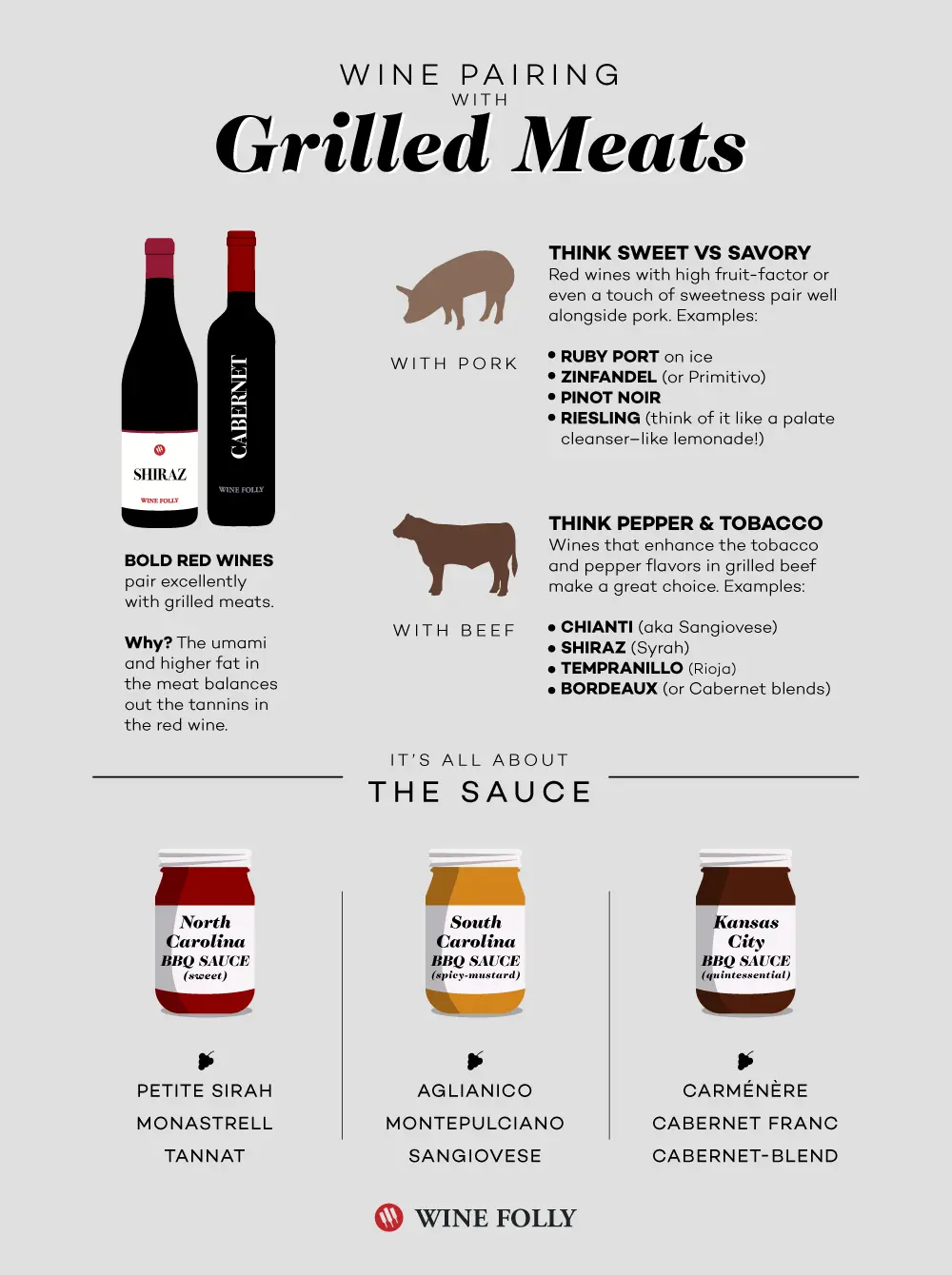 Smoked Pork Wine Pairing: Finding the Perfect Match - Is pork best with red or white wine smoked pork wine pairing - Is pork best with red or white wine