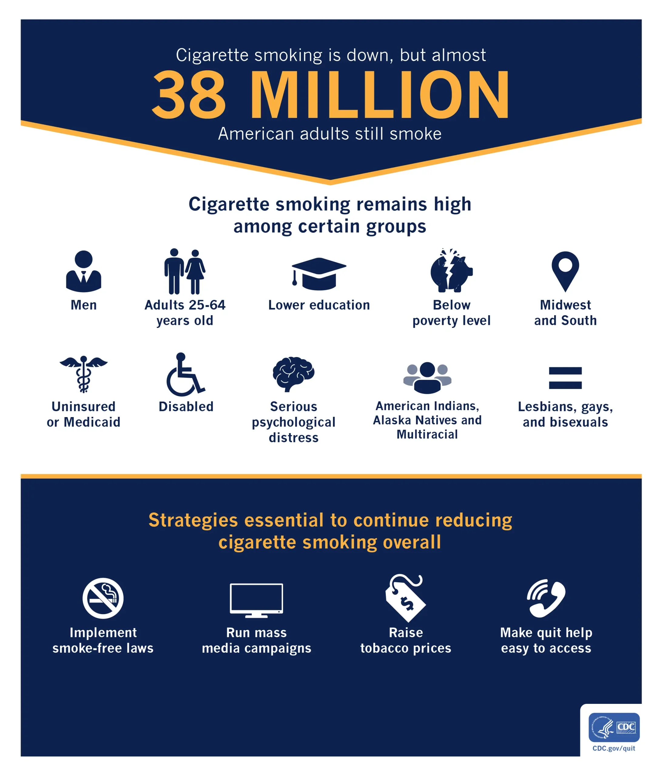 how many cigarettes are smoked every day - Is smoking 1 cigarette a day addiction