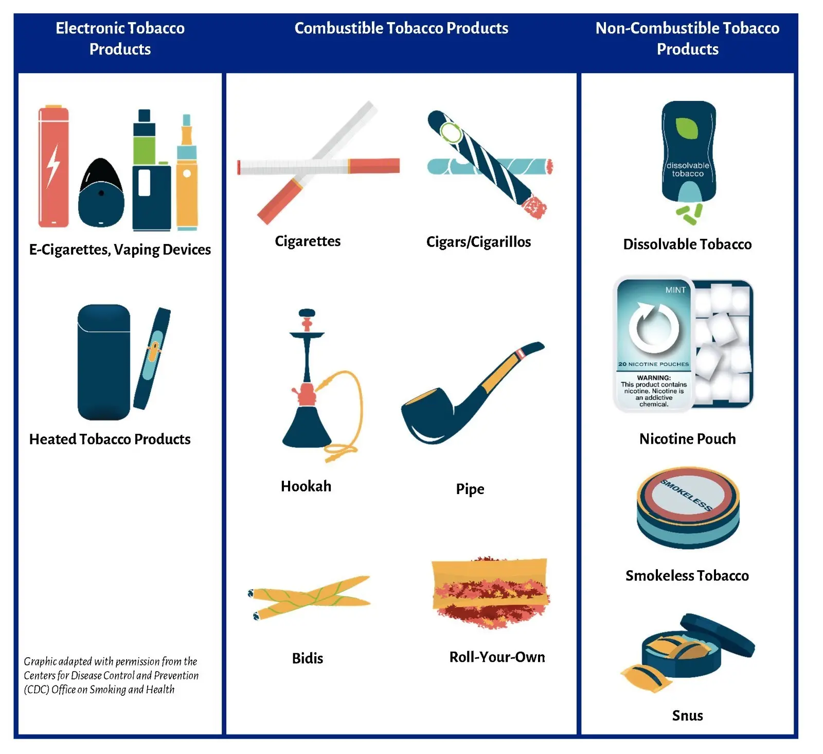 Smoked Tobacco Products: A Comprehensive Guide - What are 5 types of tobacco products smoked tobacco products - What are 5 types of tobacco products