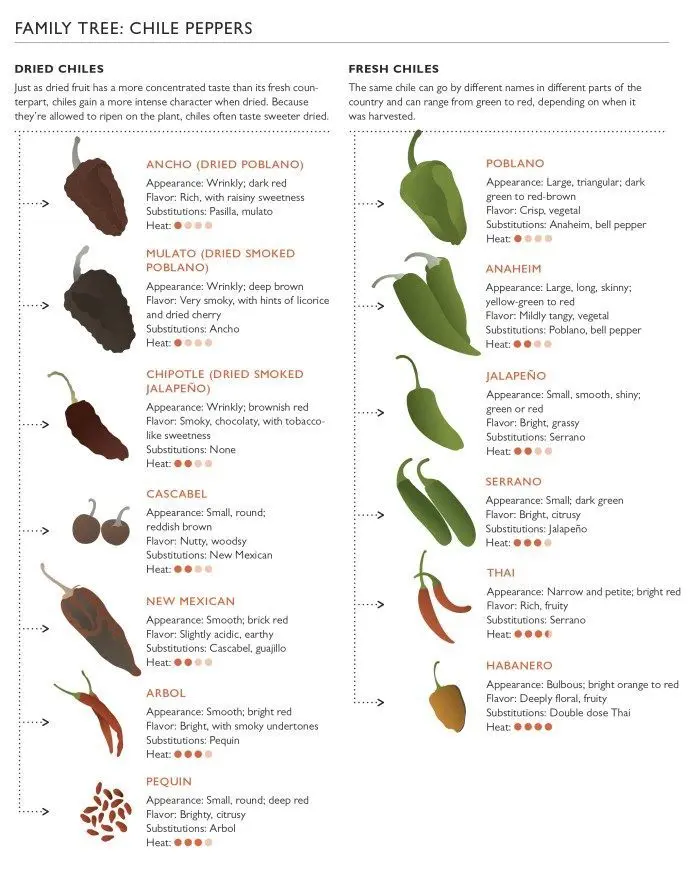 smoked pepper names - What are dried bell peppers called