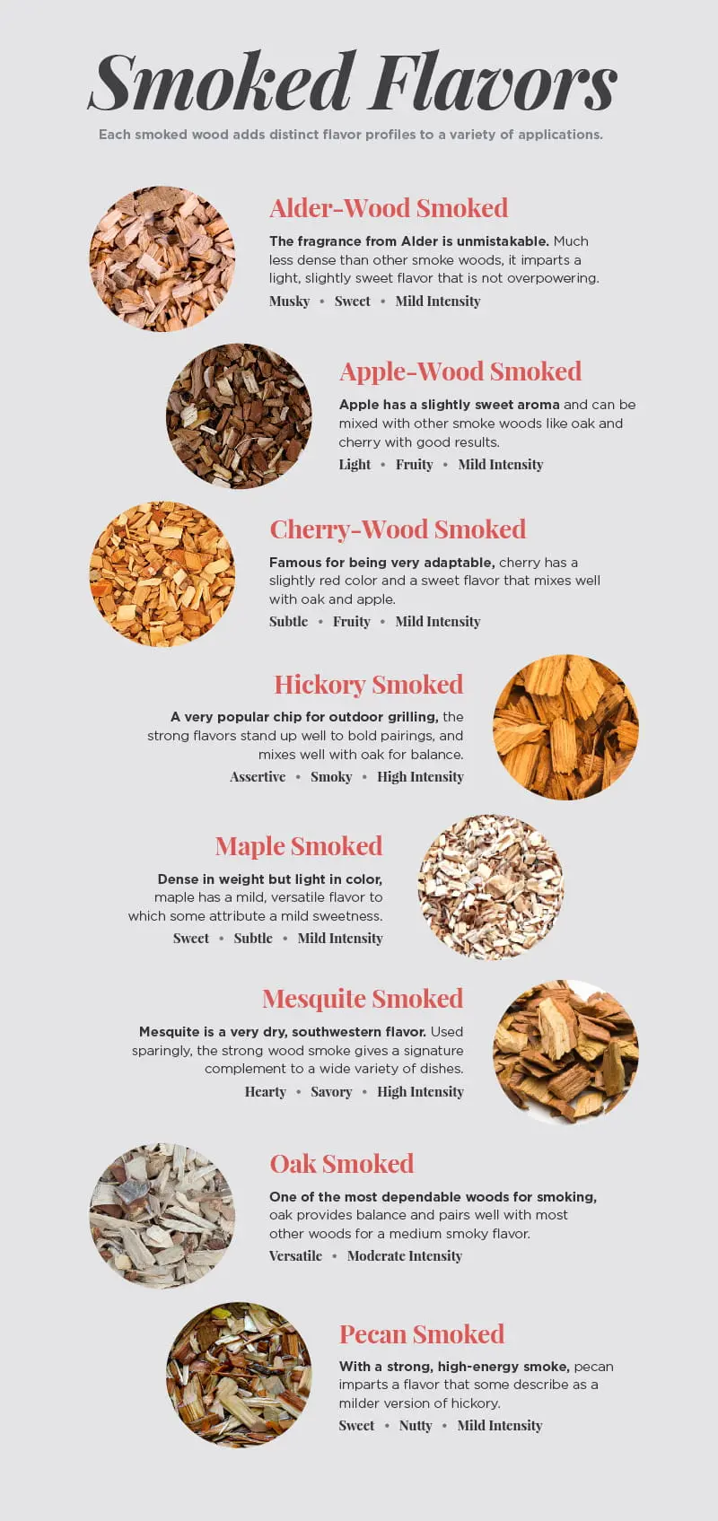 smoked flavours - What are smoke flavours