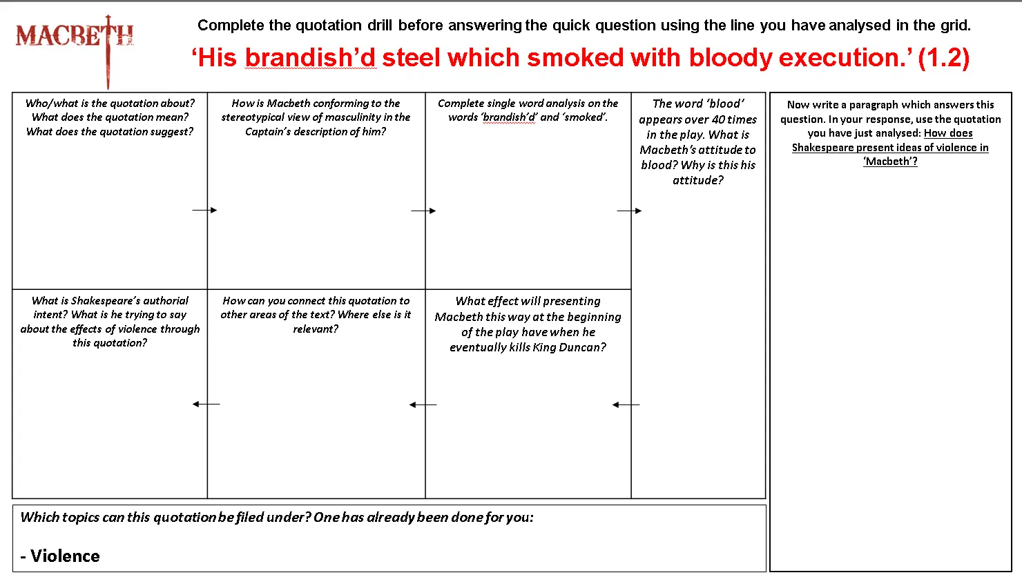 his brandished steel which smoked with bloody execution - What does brandish D steel mean in Macbeth