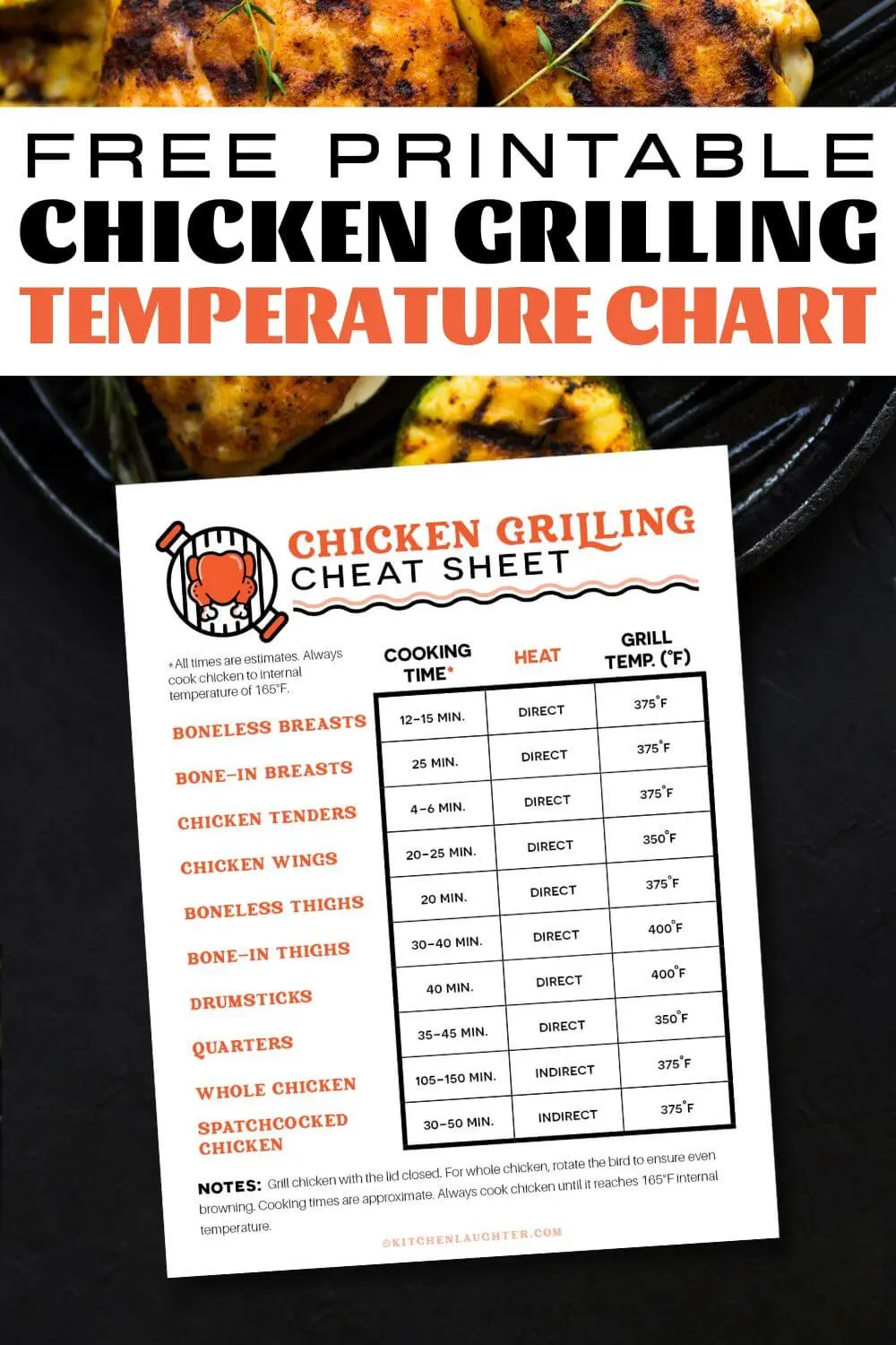smoked chicken temperature chart - What is the best smoking temp