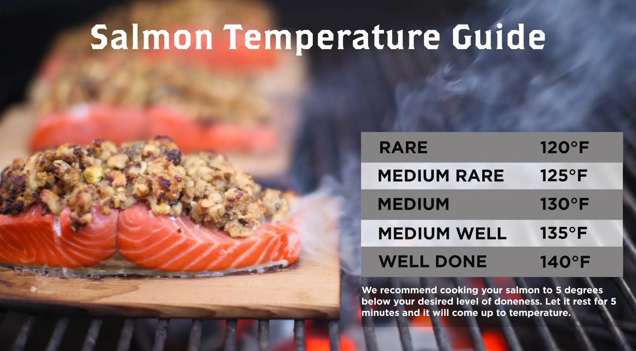 smoked salmon done temp - What temp should smoked salmon be kept at