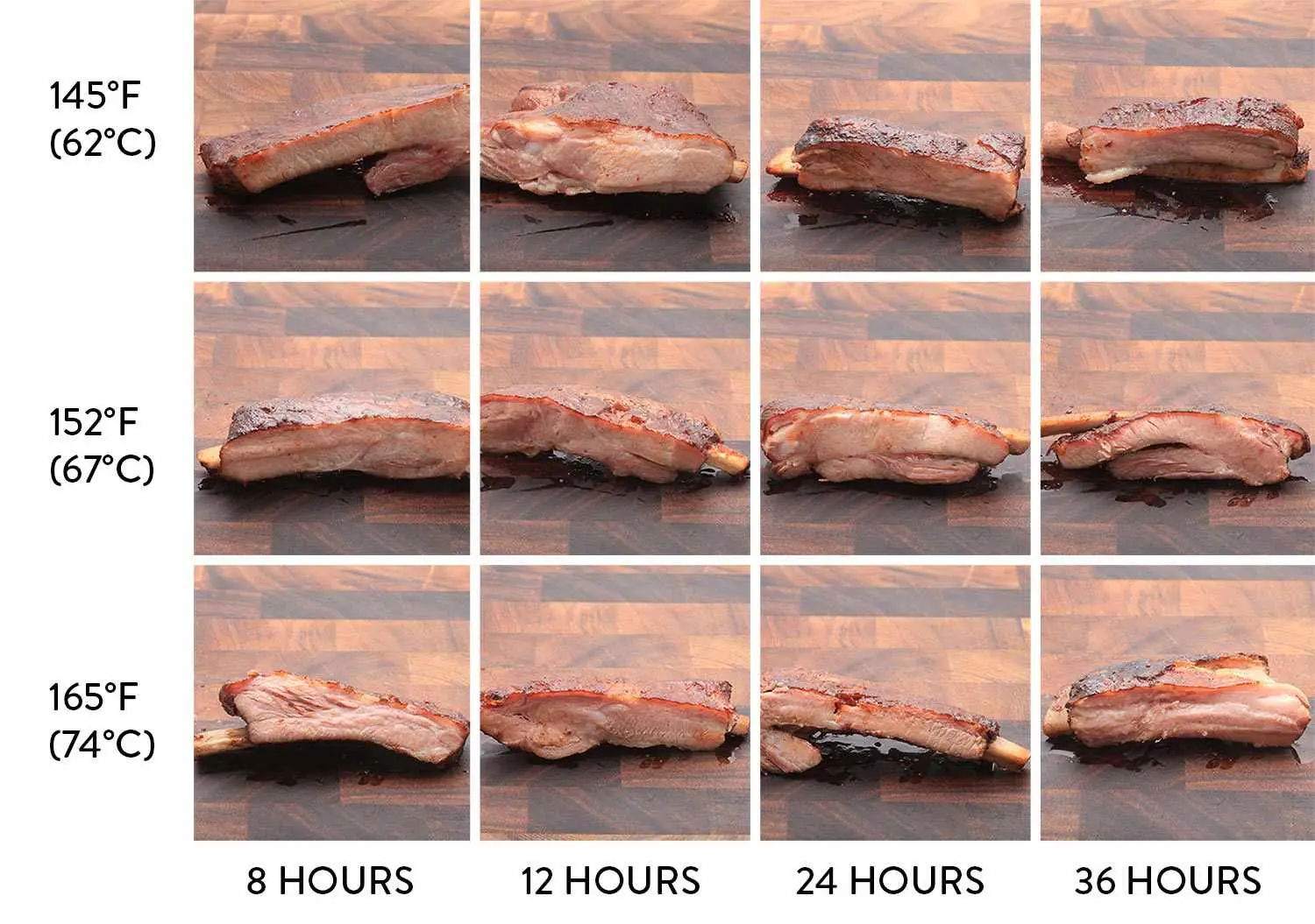 what temperature are smoked ribs done - What temperature are ribs fall off the bone