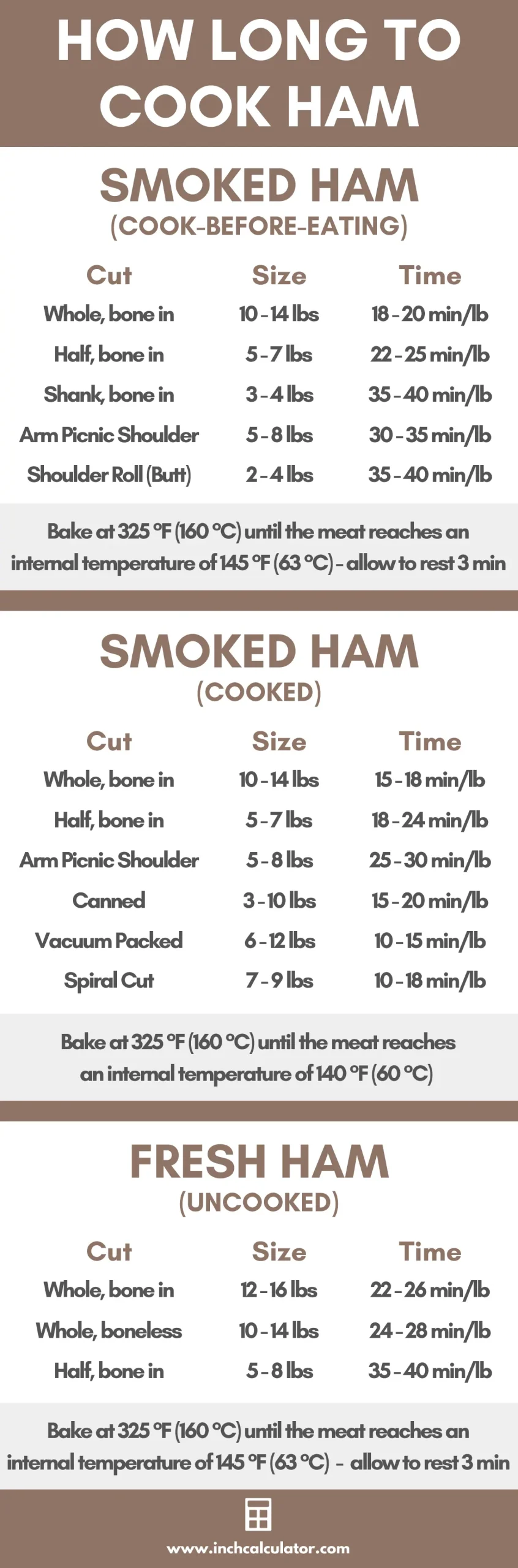 smoked ham internal temperature - What temperature is ham cooked at Celsius