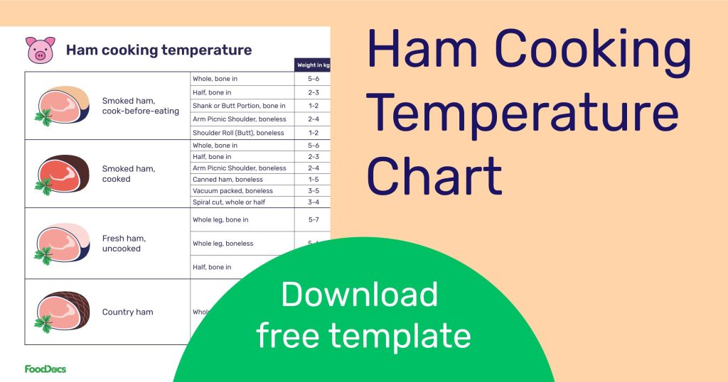 Smoked Ham Internal Temperature The Ultimate Guide Smokedbyewe