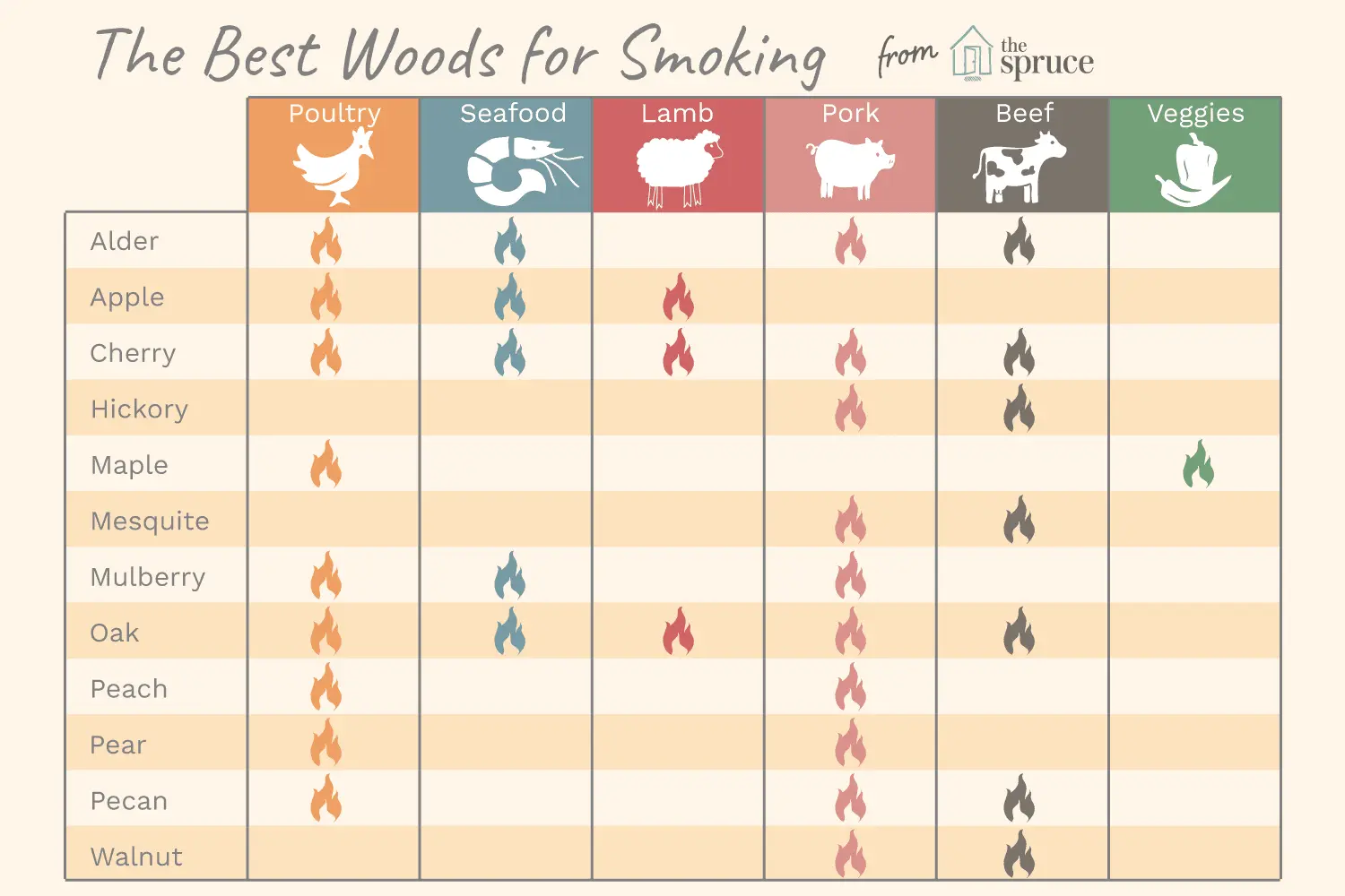 best wood for smoked pork - Which wood is best for smoking pork